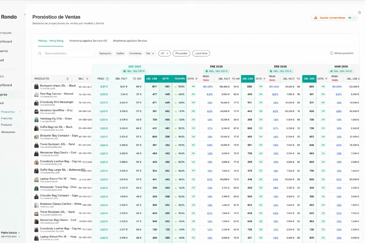 Panel de predicción de demanda